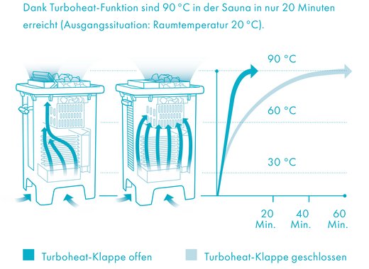 [Translate to Switzerland:] Turboheat